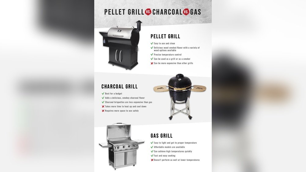 BBQ Pellet Types: A Guide to Flavor and Performance