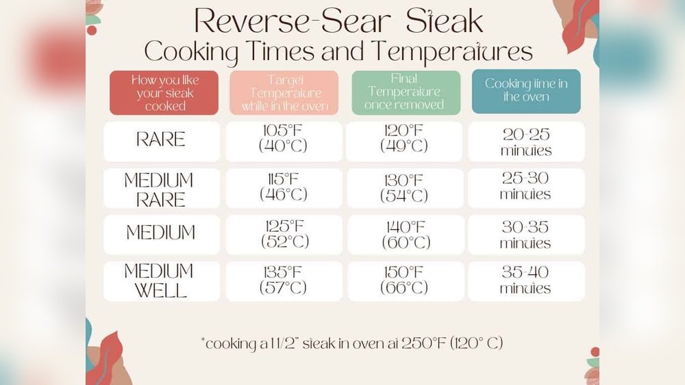 Reverse Sear Guide: Achieve Perfect Steak Every Time