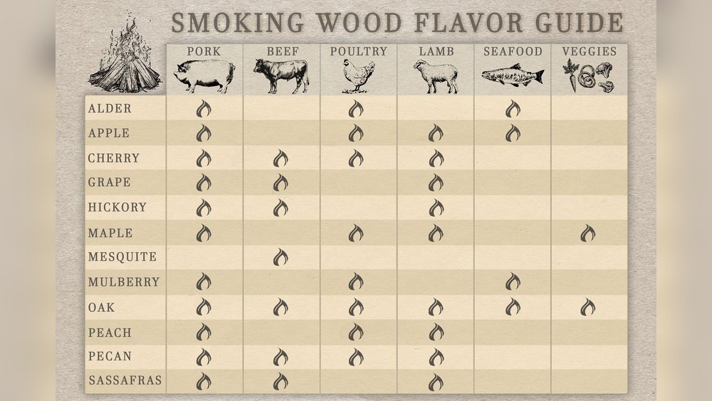 Smoking Wood Guide: Best Woods for Flavorful BBQ Results