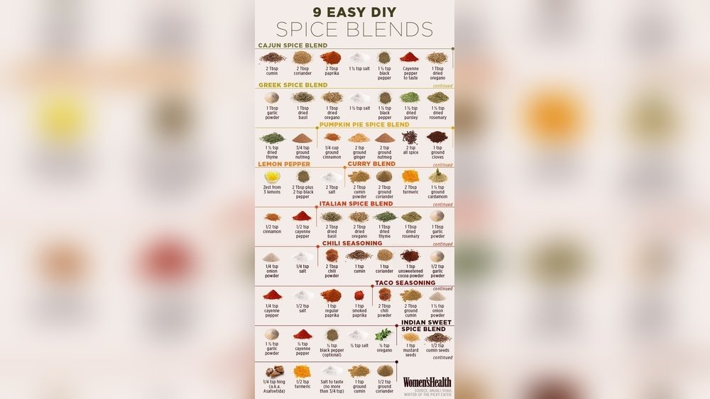 Spice Blends: Elevate Your Cooking With Bold Flavors