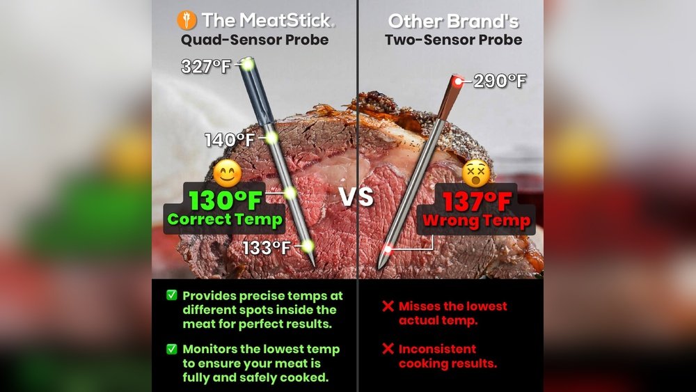 Wireless Meat Probes: Elevate Your BBQ With Precision Cooking